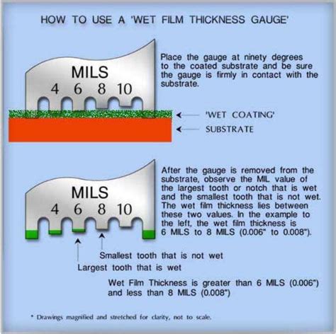 Wet film thickness notched WFT gauge is used to 